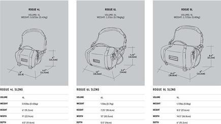 Produktbild Wandrd ROGUE Sling 6L Aegean Blue V2 (Kamera Schultertasche, 6 l)