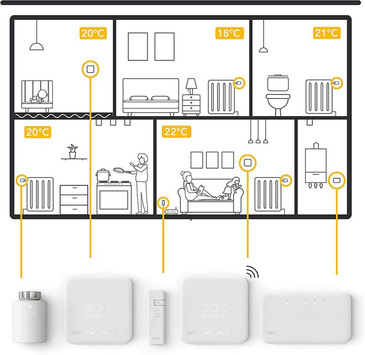 Image du produit tado° Kit de démarrage pour thermostat intelligent V3+