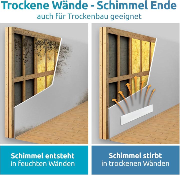 Image du produit Schimmel Dry Heizkörper Set M1+M2