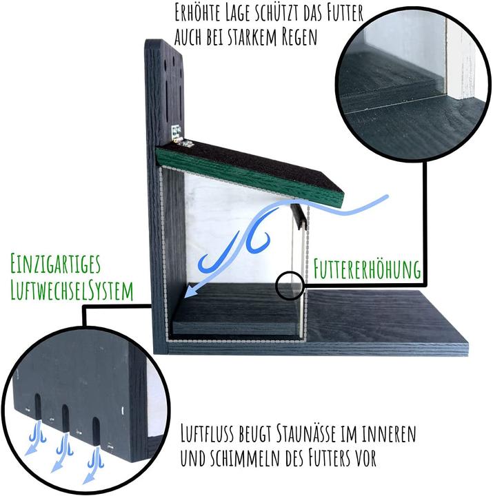 Actual product image Holznager Squirrel Feeder Weatherproof