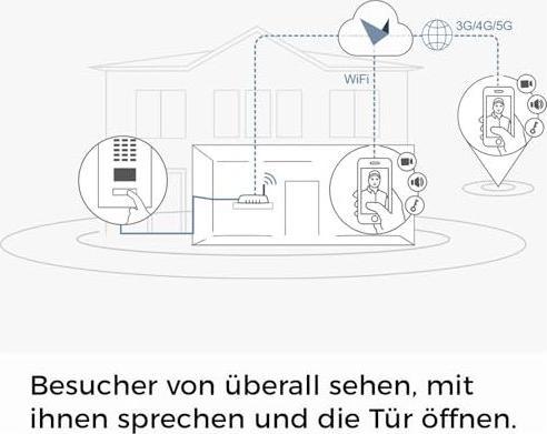 Produktbild Doorbird IP Türstation D1101V AP (Ethernet, WLAN)