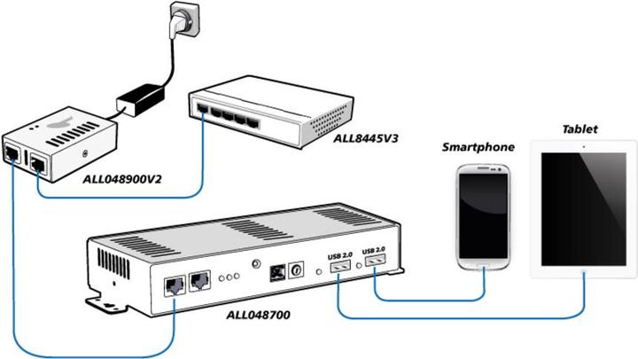 Immagine prodotto Allnet ALL048900V2 Gigabit Ethernet (802,3at (PoE+), 802.3af (PoE), 90 W)