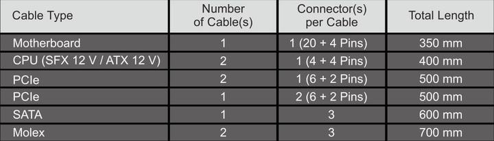 Image du produit Seasonic Focus SPX-750 (750 W)