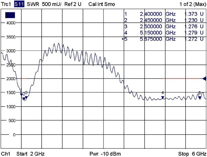 Image du produit Delock Antenne WLAN RP-SMA (WiFi)