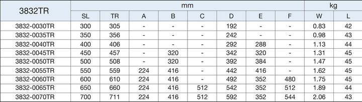 Produktbild Accuride Kugel-Vollauszüge 3832TR für griffloses Öffnen