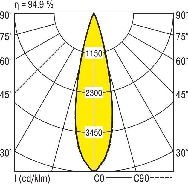 Produktbild Ridi LED-Strahlermodul (3900 lm)