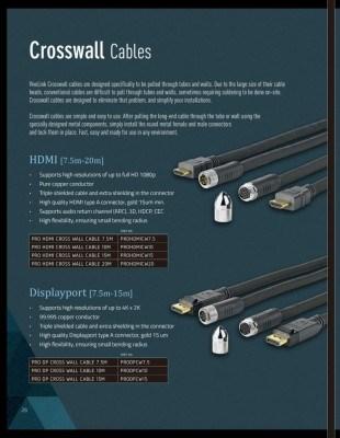 Produktbild Vivolink HDMI (Typ A) — HDMI (Typ A) (20 m)