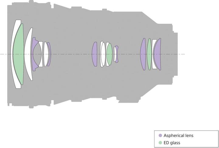 Actual product image Sony E PZ 18-110mm f/4 G OSS (Sony E, APS-C / DX)