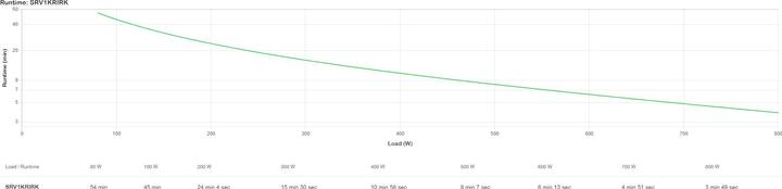 Actual product image APC Srv1krirk (1000 VA, 800 W, Online double converter UPS)