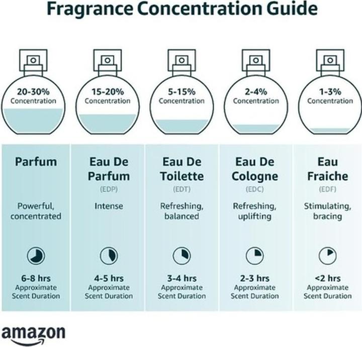 Produktbild Mirada White Musk Damen Eau De Parfum (Eau de Parfum, 100 ml)