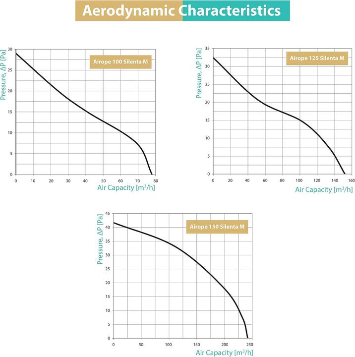 Produktbild Airope Abluftventilator mit Rückschlagventil