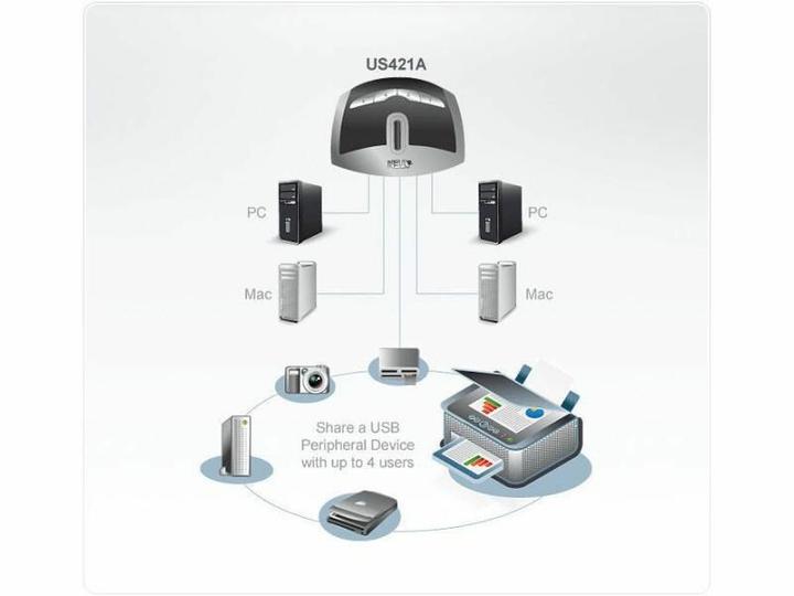 Actual product image Aten Us421a