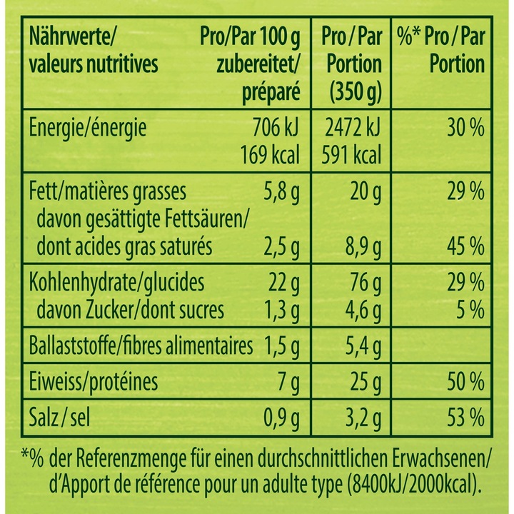 Valeurs nutritives et ingrédients Knorr Mélange d'épices (46 g)