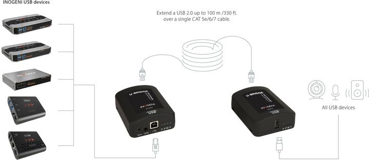 Immagine prodotto Inogeni Estensore USB 2.0 U-BRIDGE