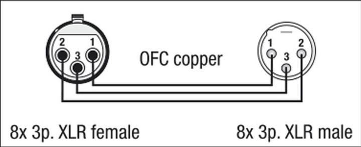 Image du produit DAP-Audio Fl60 (3 m, Câbles XLR)