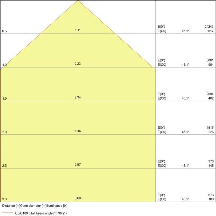 Immagine prodotto Ledvance Proiettore a LED (13750 lm, IP65)