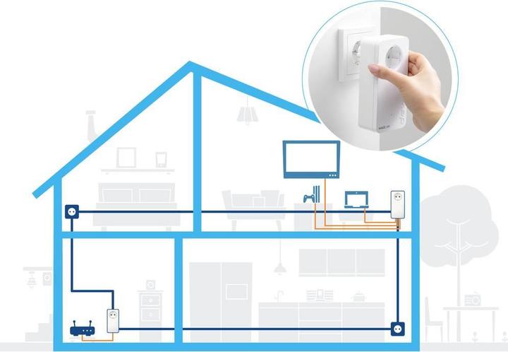 Productafbeelding Devolo Magic 2 (2400 Mbit/s)