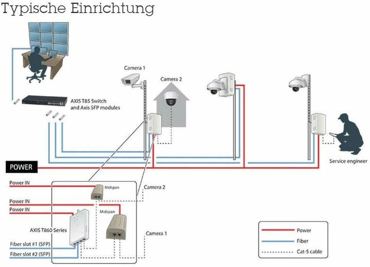 Productafbeelding Axis T8606 MEDIA CONV SCHAKELAAR 24VDC (Voedingseenheid)