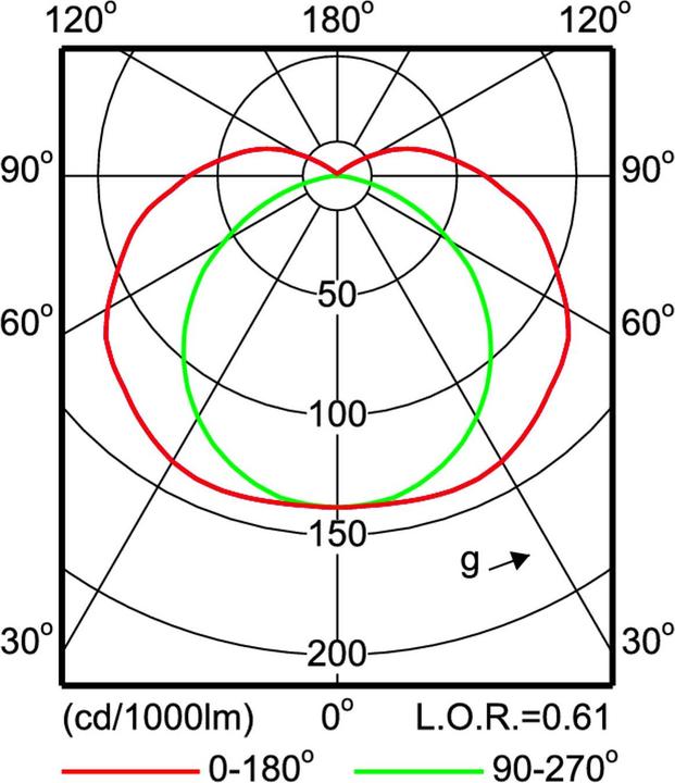Produktbild Philips TCW060