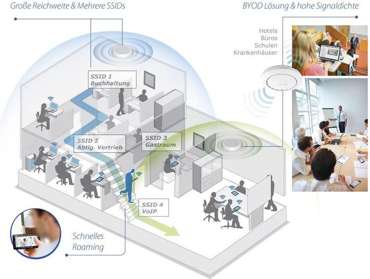 Produktbild Edimax Pro CAP300: Managed PoE Accesspoint