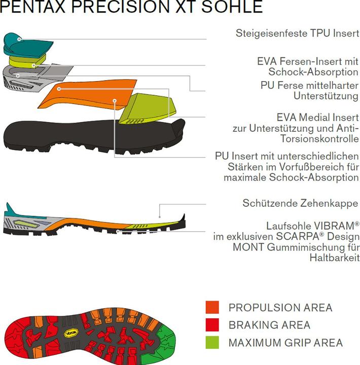 Produktbild Scarpa Damen Zodiac Tech GTX Schuhe (37.5)