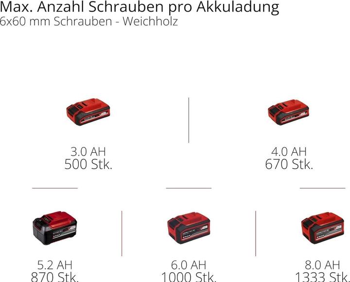 Actual product image Einhell Herocco +5