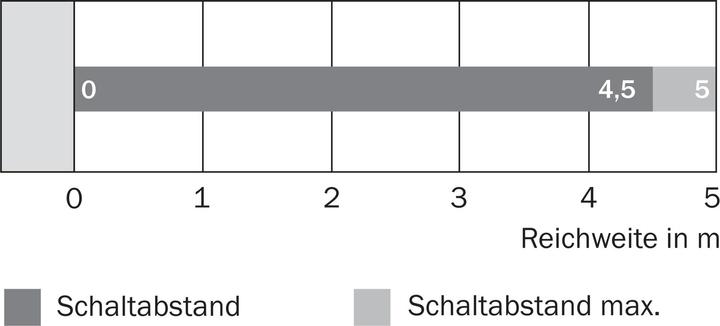 Actual product image Sick Light barrier (4.50 m)