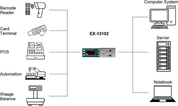 Actual product image Exsys USB serial converter 1x RS485