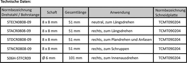 Produktbild Paulimot Drehmeissel-Set mit Wendeplatten, 8 mm, inkl. Bohrstange Ø 6 mm