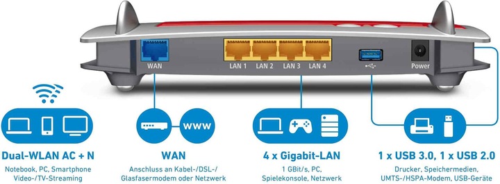 Produktbild AVM FRITZ!Box 4040