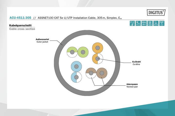 Productafbeelding Digitus Netwerkkabel (U/UTP, CAT5e, 305 m)