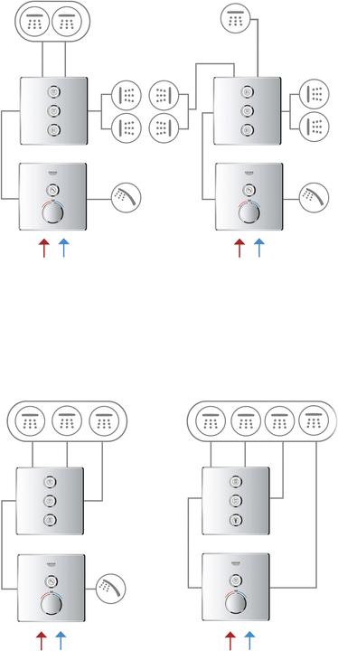 Productafbeelding Grohe Grohtherm SmartControl 3-weg inbouwklep