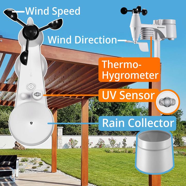 Actual product image Bresser ClearView weather station