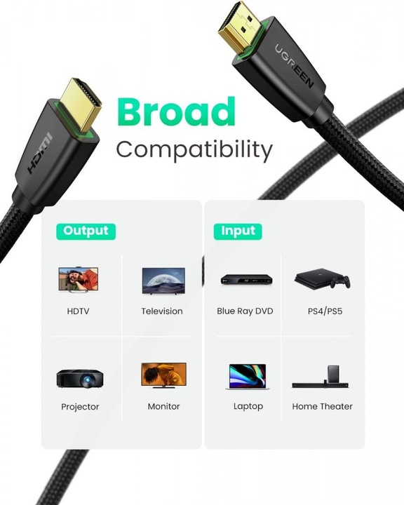 Actual product image Ugreen HDMI (Typ A) — HDMI (Typ A) (1.50 m, HDMI)