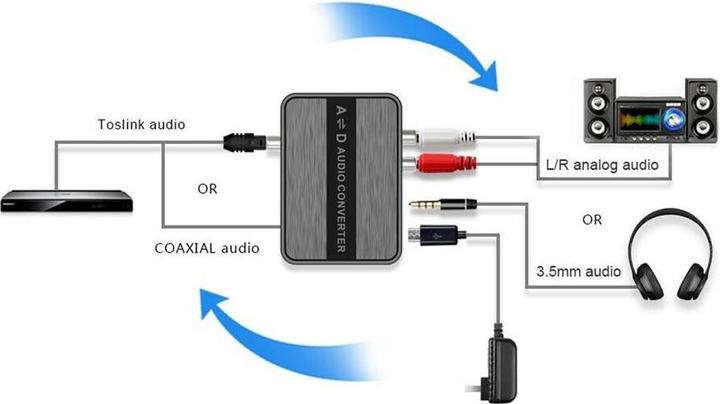 Actual product image Techly Bidirectional Audio Converter Digital to Analogue / Analogue to Digital (0.06 m)