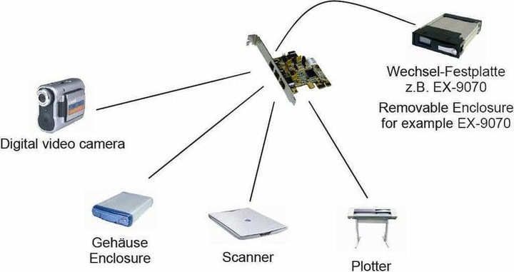 Image du produit Exsys Ex-16415