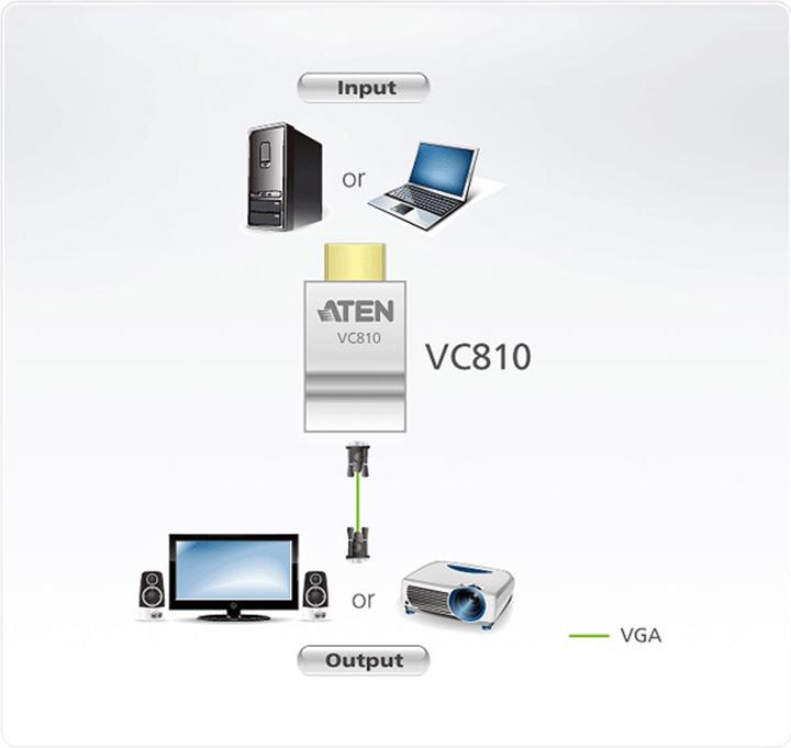 Image du produit Aten Convertisseur VC810 (HDMI, VGA, 2.30 cm)