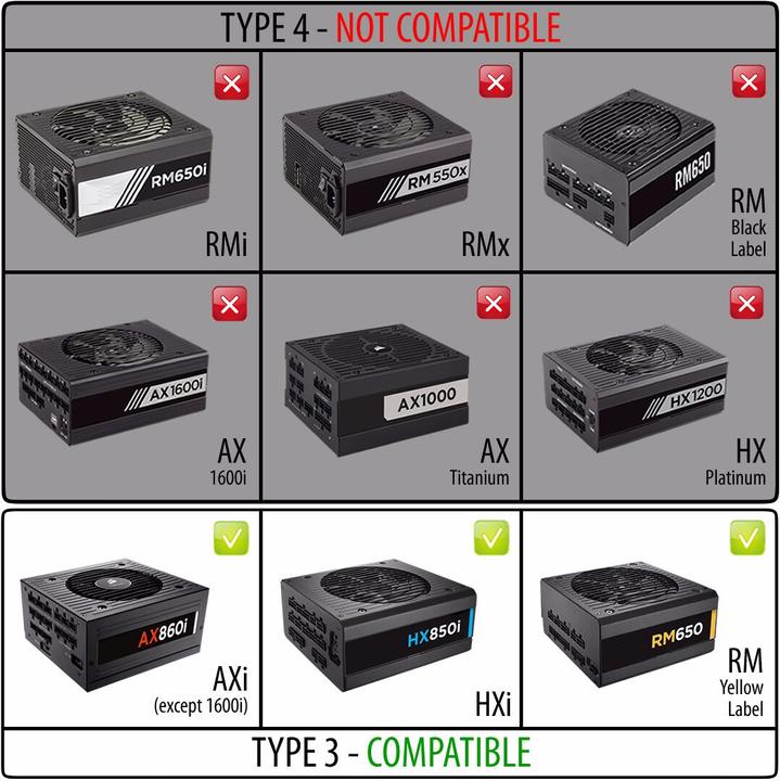 Image du produit CableMod C-Series Pro Kit AXi,HXi,RM