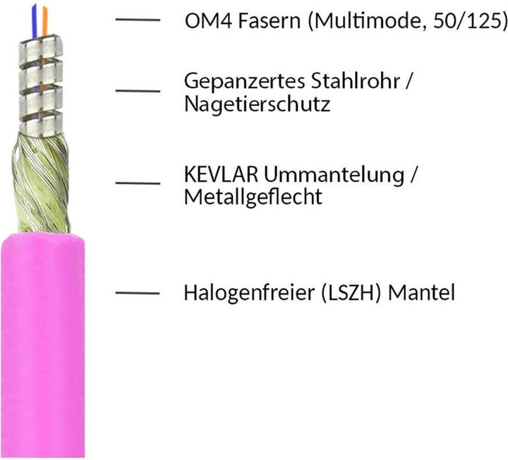 Actual product image Good Connections Patch cable FO Duplex OM4 PANZERKABEL (Multimode, 50/125) LC/LC, LSZH, steel armour and rodent sc (20 m)