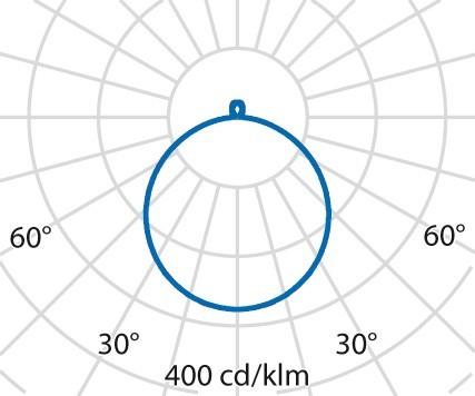 Produktbild PiL LED-Anbauleuchte