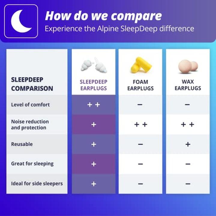 Actual product image Alpine SleepDeep Mini Size S (1 x)