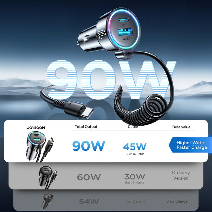 Image du produit Joyroom Chargeur de voiture filaire 3 en 1 (55W)