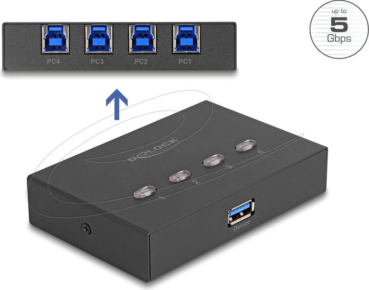 Actual product image Delock USB 5 Gbps switch for 4 PCs on 1 device