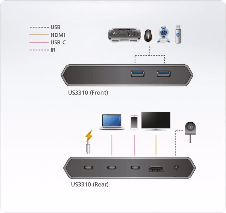 Produktbild Aten US3310 (USB-C, 2 Ports)