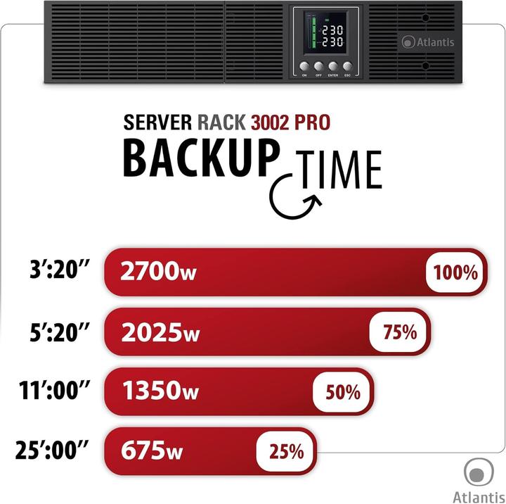 Actual product image Land SERVER RACK 3002 PRO Double conversion (online) 3 kVA 2700 W 8 socket(s) AC (3000 VA, 2700 W, Online double converter UPS)
