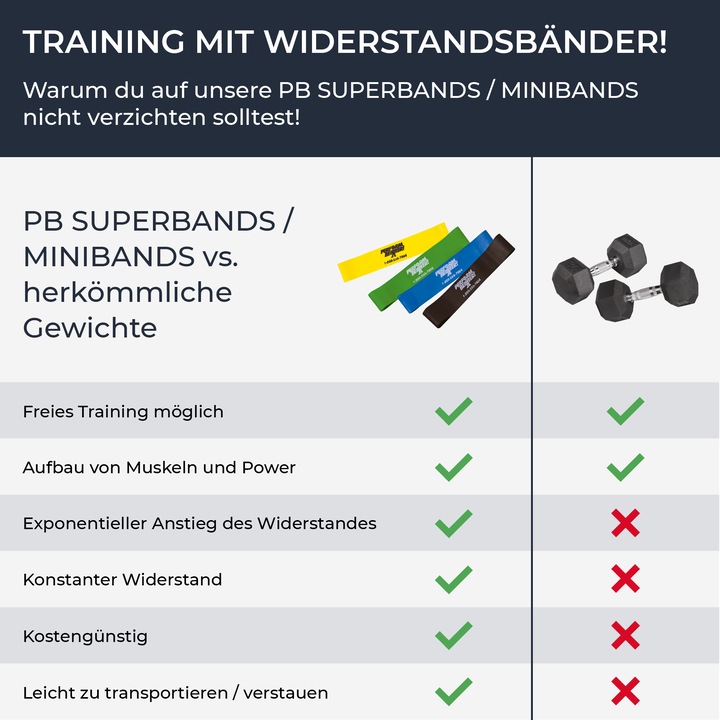 Nutritional values and ingredients Perform Better Minibands set of 10 (0.20 m, Extra strength)