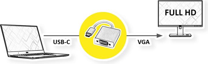 Produktbild Roline Display Adapter USB Typ C (USB Typ-C, VGA, 10 cm)