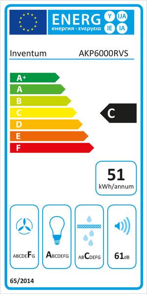 Label énergétique Inventum AKP6000RVS (Hotte murale)