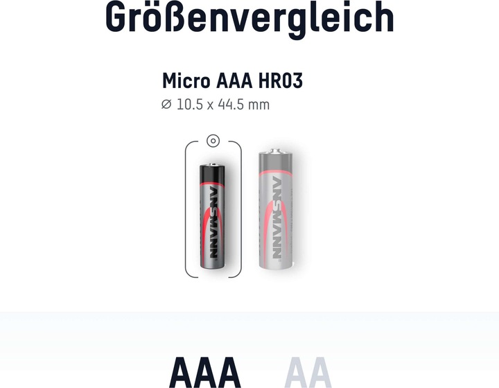 Actual product image Ansmann Alkaline Batterie (100 pcs., AAA, 540 mAh)