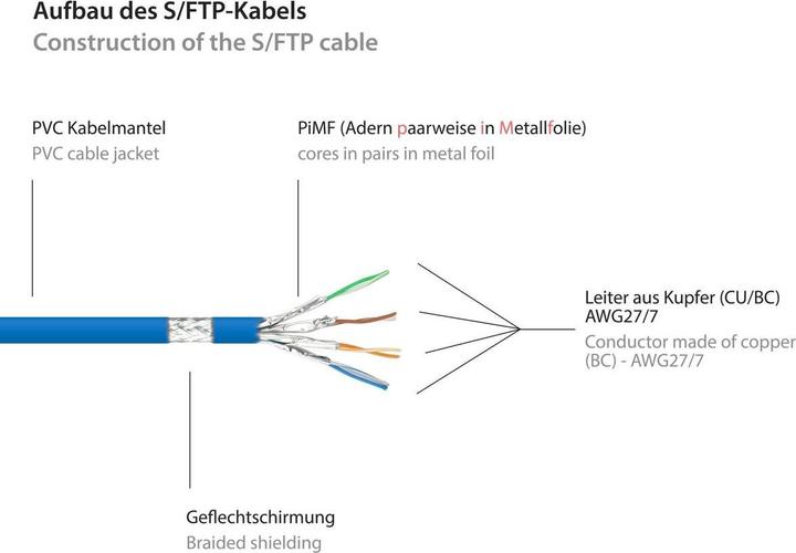 Actual product image Good Connections Alcasa 40m Cat6 S/FTP (S/FTP, CAT6, 40 m)